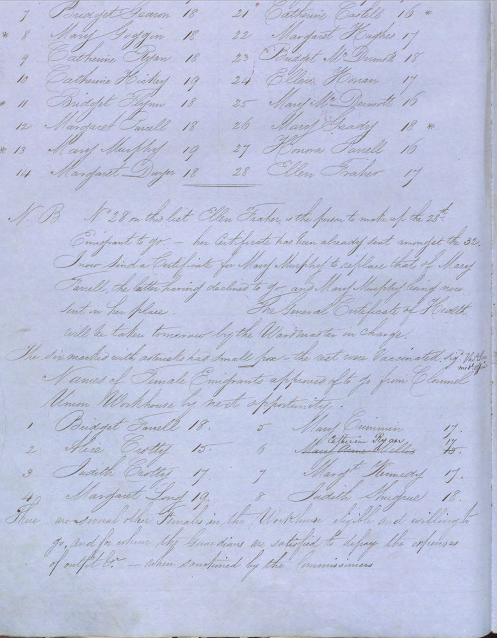 Clonmel female emigration document
