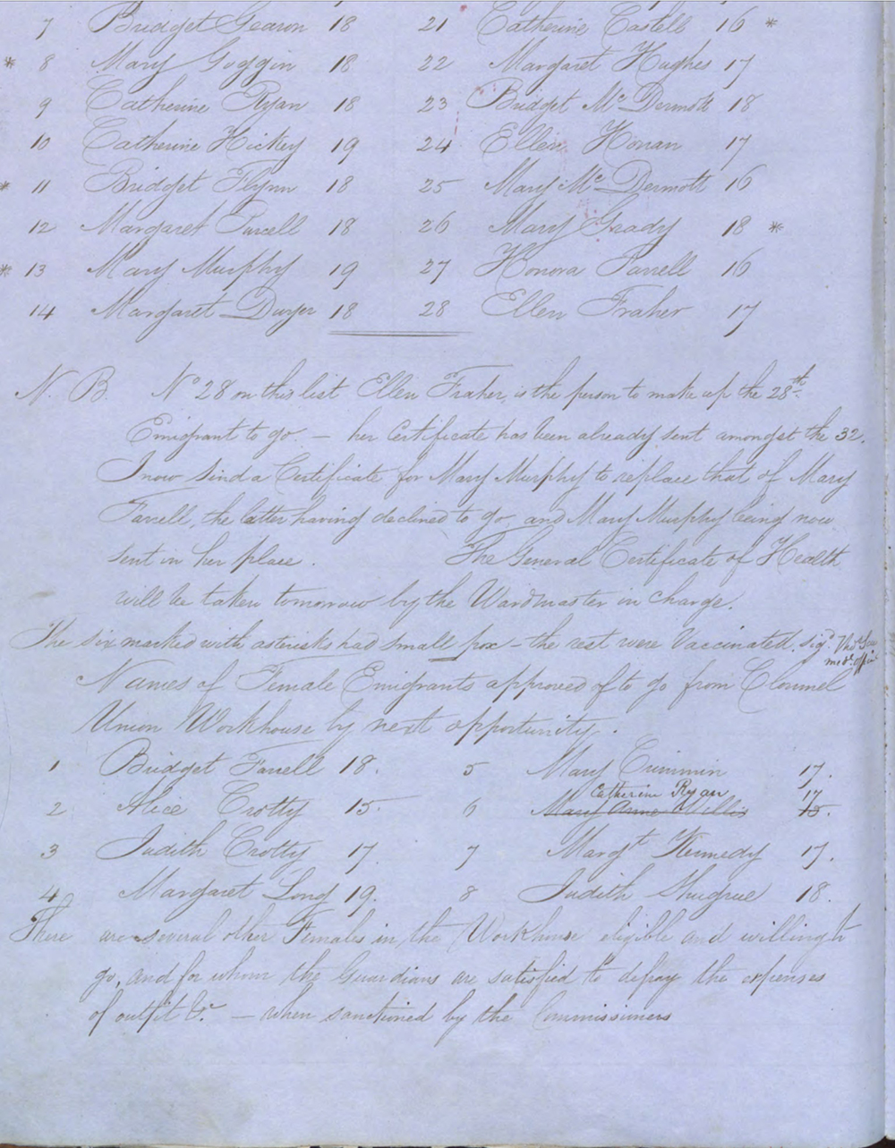 Clonmel female emigration document